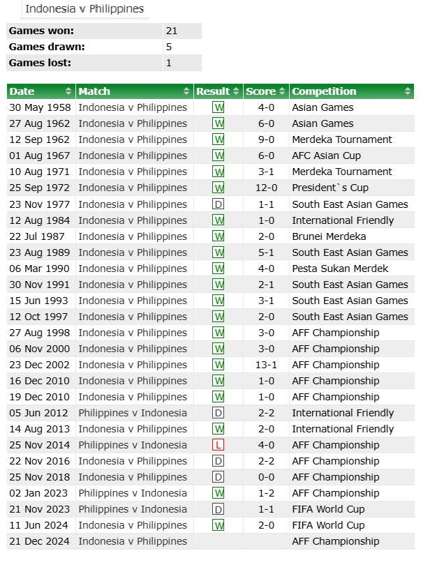 Soi tỉ số trận Việt Nam - Myanmar ASEAN CUP 2024: Một bàn là không đủ- Ảnh 7.