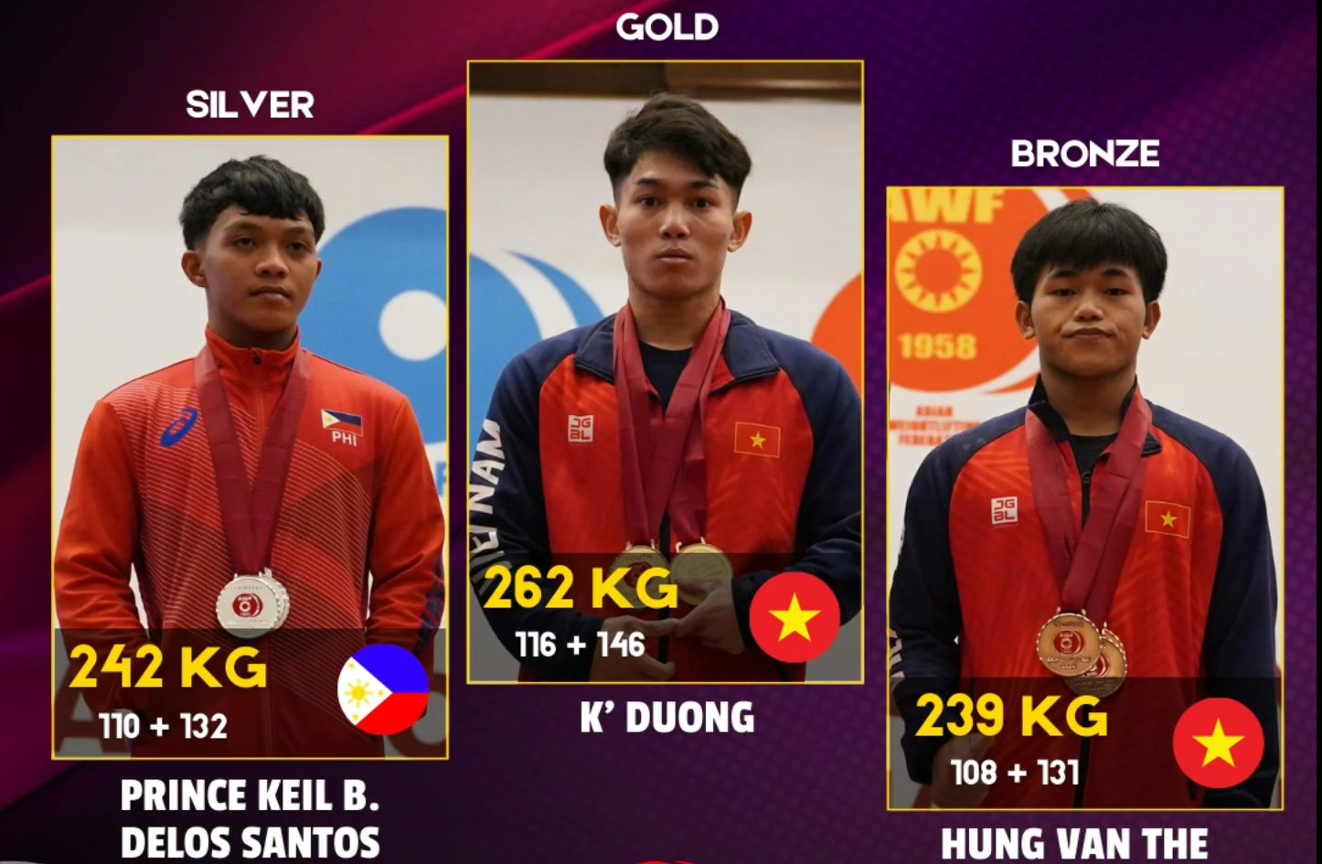 Cử tạ Việt Nam gi&agrave;nh "mưa huy chương" Giải V&ocirc; địch Thanh thiếu ni&ecirc;n v&agrave; Trẻ ch&acirc;u &Aacute; 2024- Ảnh 3.