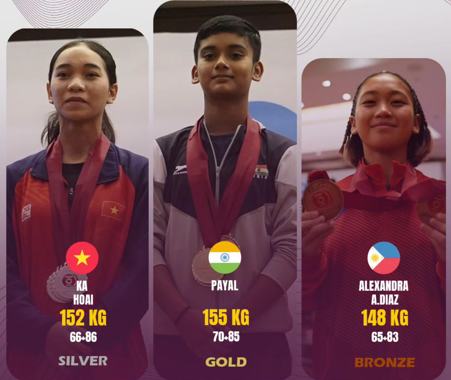 Cử tạ Việt Nam gi&agrave;nh "mưa huy chương" Giải V&ocirc; địch Thanh thiếu ni&ecirc;n v&agrave; Trẻ ch&acirc;u &Aacute; 2024- Ảnh 1.