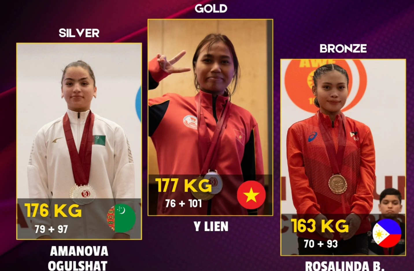 Cử tạ Việt Nam gi&agrave;nh "mưa huy chương" Giải V&ocirc; địch Thanh thiếu ni&ecirc;n v&agrave; Trẻ ch&acirc;u &Aacute; 2024- Ảnh 4.