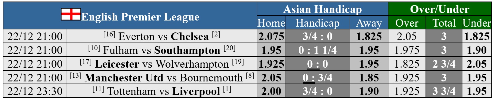 Soi tỉ số trận Manchester United - Bournemouth: Trả m&oacute;n nợ Old Trafford- Ảnh 3.