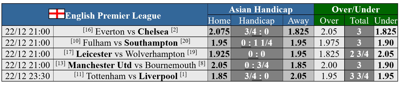Soi tỉ số trận Tottenham - Liverpool: Mong chờ mưa bàn thắng- Ảnh 3.