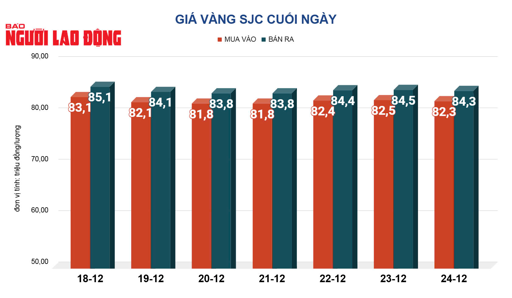 Gi&aacute; v&agrave;ng h&ocirc;m nay, 25-12: Tăng trở lại- Ảnh 2.