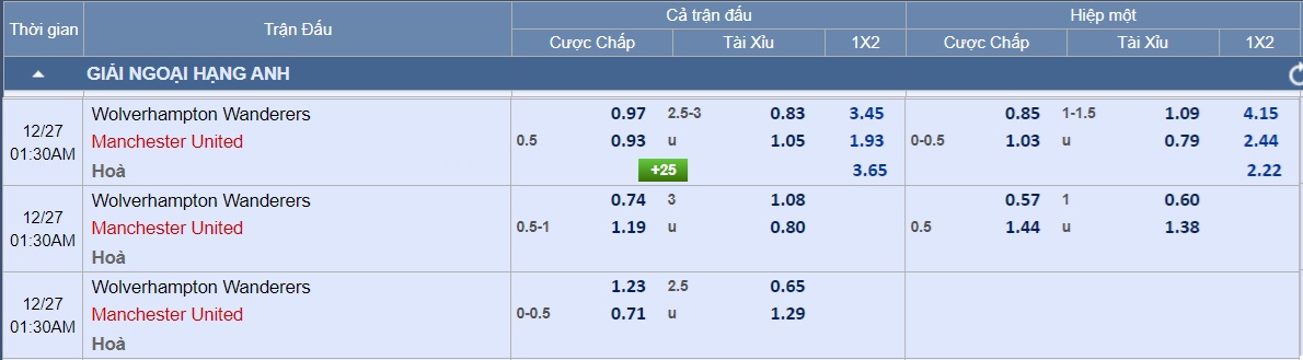 Soi tỉ số trận Wolves - Manchester Utd: Miền đất l&agrave;nh cho Quỷ đỏ- Ảnh 4.