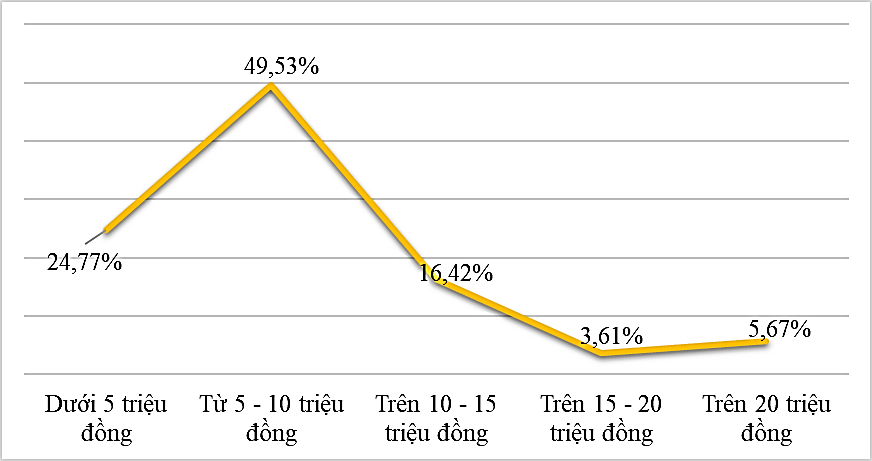 Ai l&agrave; người c&oacute; mức lương hơn 10,3 tỉ đồng/năm ở TP HCM năm 2024?- Ảnh 2.