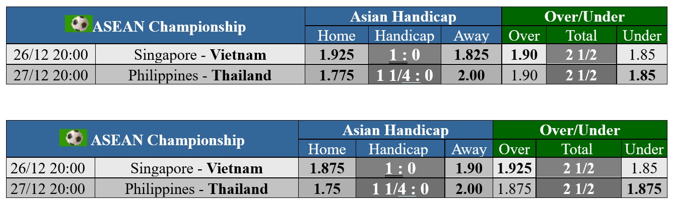Soi tỉ số trận Singapore - Việt Nam ASEAN CUP 2024: Cố thủ trên sân nhà- Ảnh 4.
