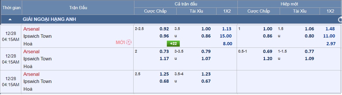 Soi tỉ số trận Arsenal &ndash; Ipswich: Ph&aacute;o hoa ở Emirates- Ảnh 4.