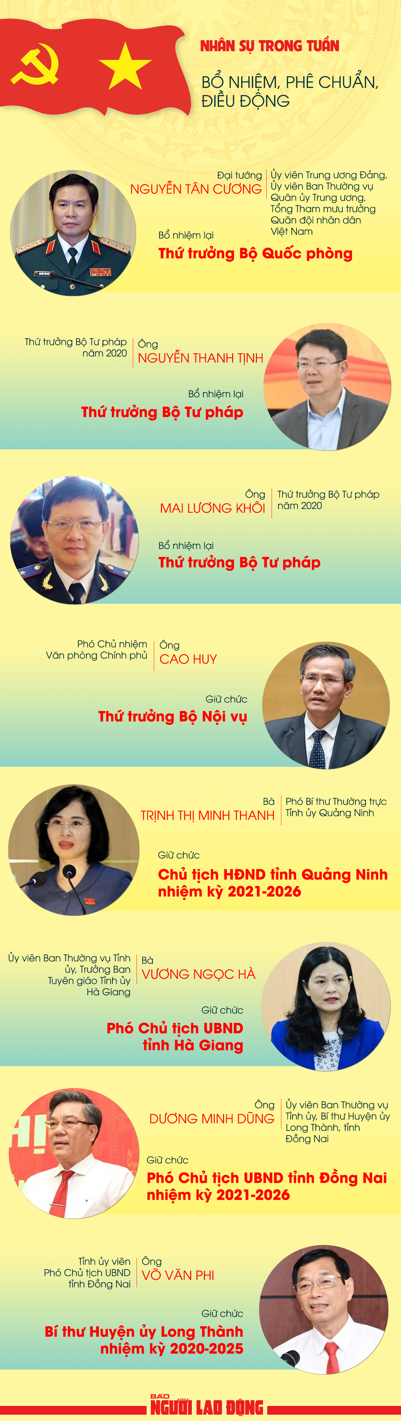 Nh&acirc;n sự trong tuần: Bổ nhiệm lại Đại tướng Nguyễn T&acirc;n Cương v&agrave; 2 thứ trưởng- Ảnh 1.