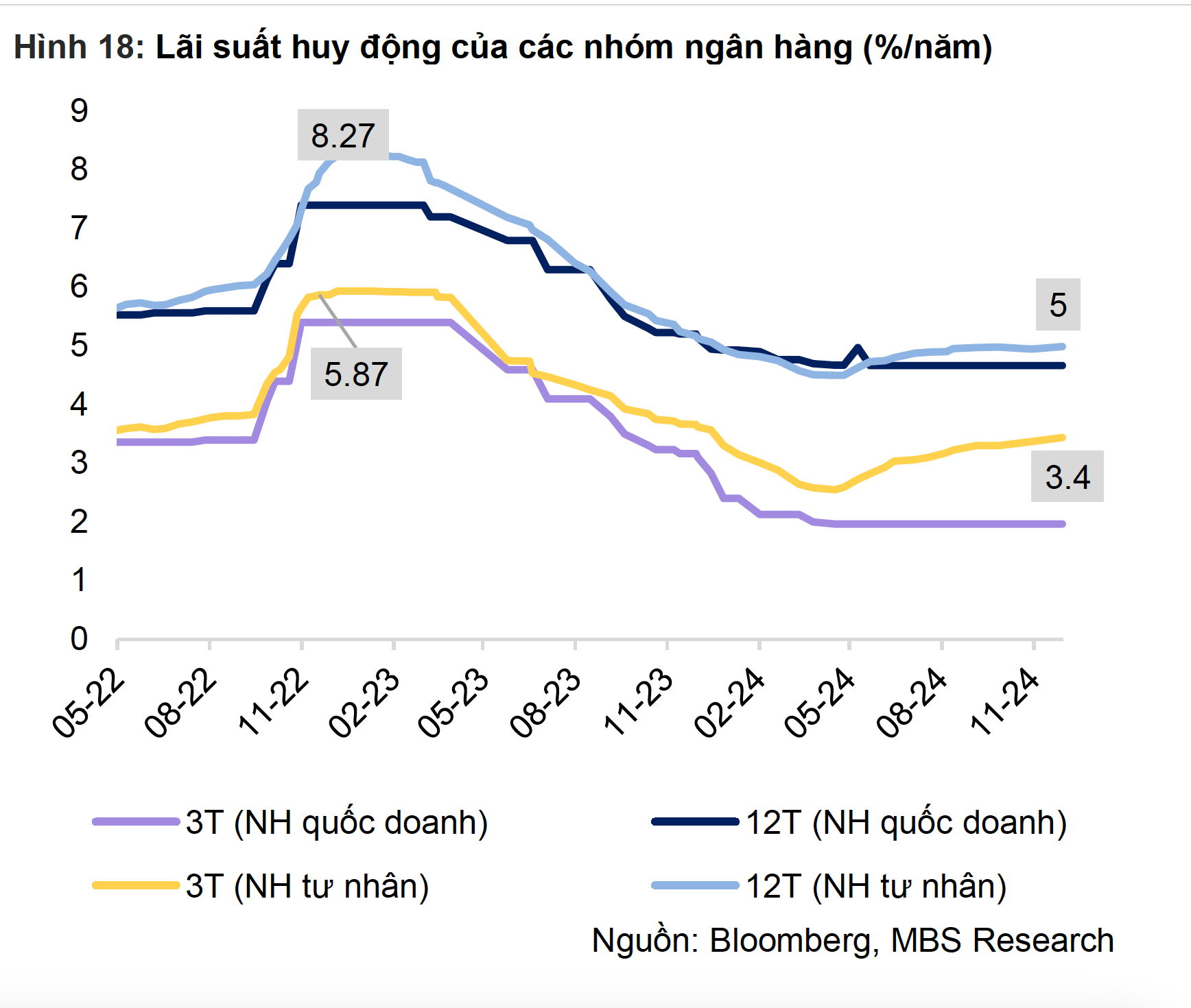 L&atilde;i suất h&ocirc;m nay 28-12: Gửi ng&acirc;n h&agrave;ng n&agrave;o hưởng l&atilde;i 7,2%/năm?- Ảnh 2.