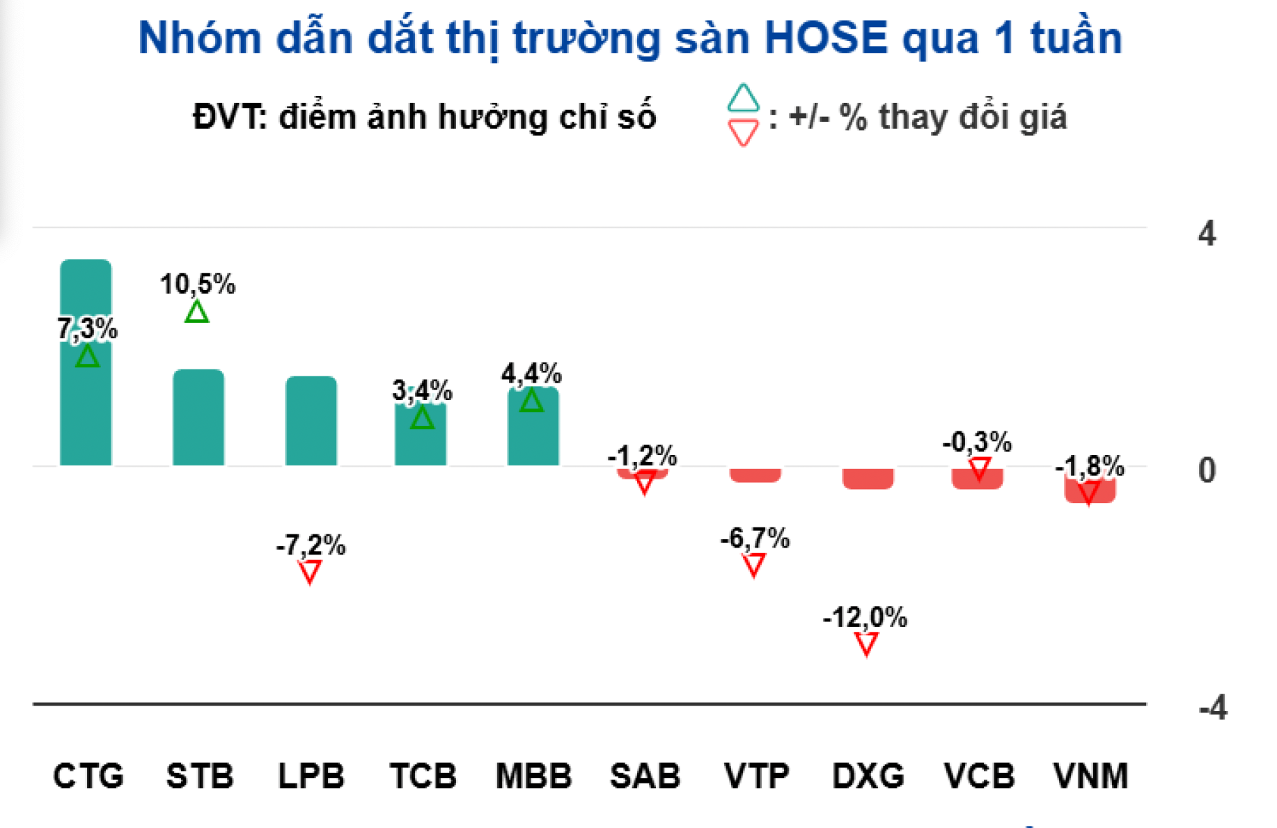 Chứng kho&aacute;n tuần tới (từ 30-12 đến 3-1): VN-Index sẽ l&ecirc;n 1.300 điểm dịp cuối năm?- Ảnh 1.