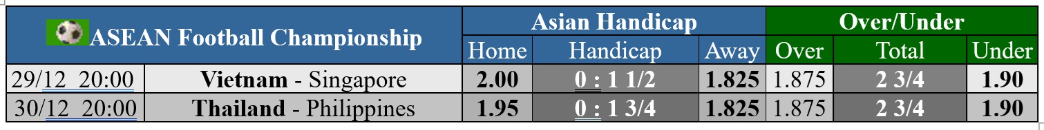 Soi tỉ số trận Việt Nam - Singapore ASEAN Cup 2025: Khống chế những chú Sử tử Singapore- Ảnh 4.