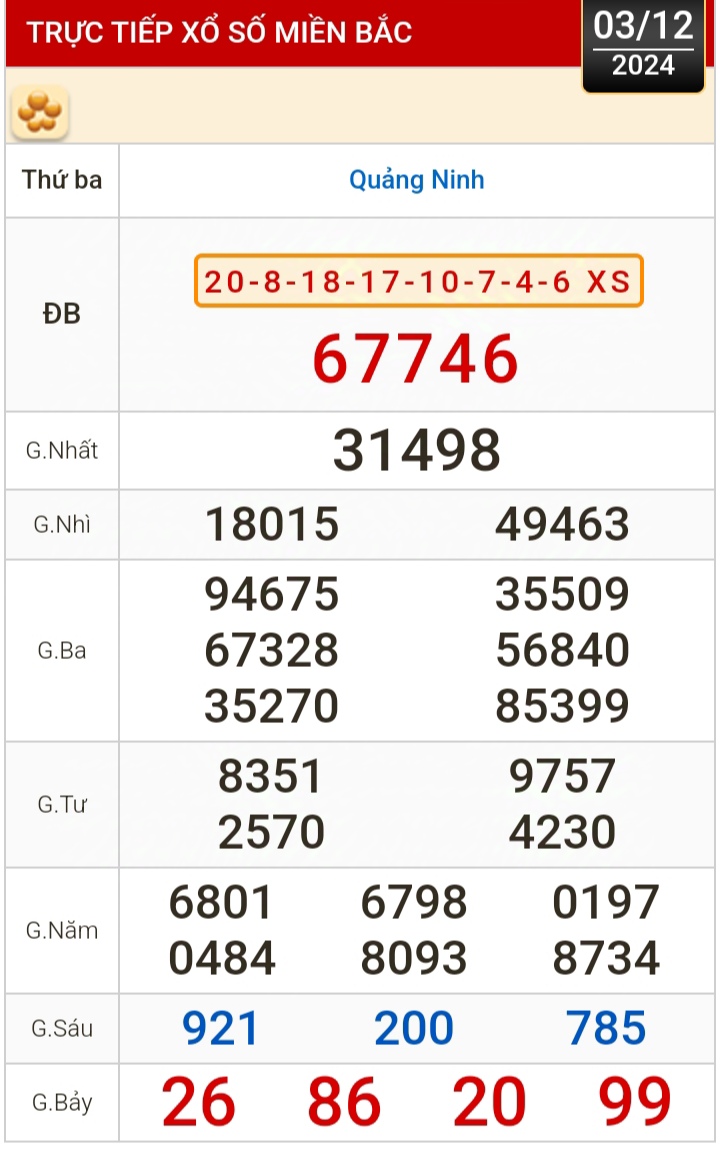 Kết quả xổ số h&ocirc;m nay, 3-12: Bến Tre, Vũng T&agrave;u, Bạc Li&ecirc;u, Đắk Lắk, Quảng Nam...- Ảnh 3.