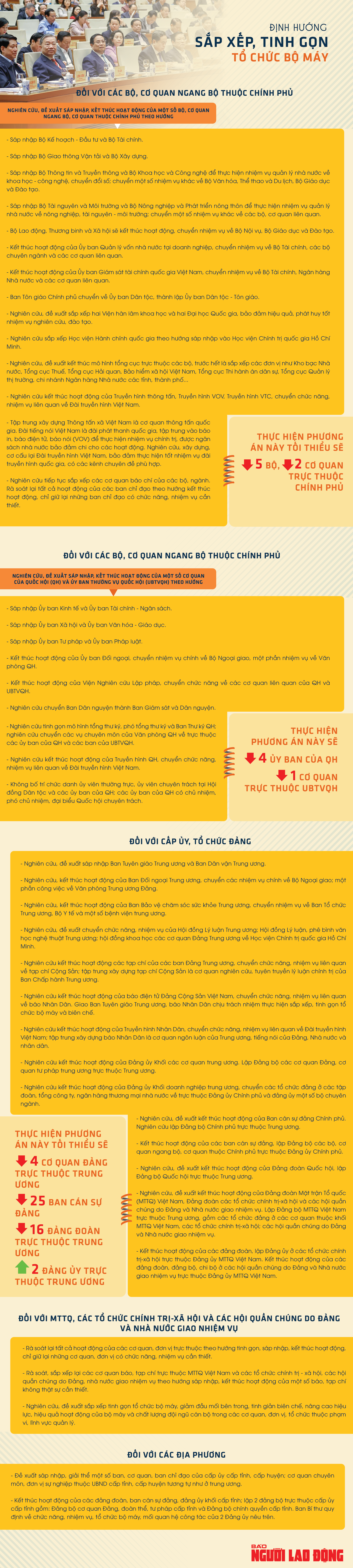 Tổng B&iacute; thư T&ocirc; L&acirc;m: Quyết t&acirc;m cao nhất để sớm ho&agrave;n th&agrave;nh cuộc c&aacute;ch mạng về tinh gọn tổ chức bộ m&aacute;y- Ảnh 3.
