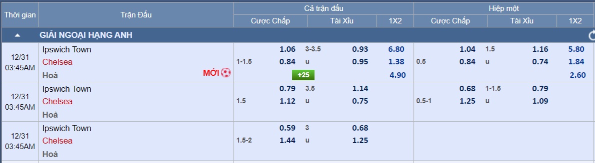 Soi tỉ số trận Ipswich - Chelsea: Chủ nhà lép vế- Ảnh 4.