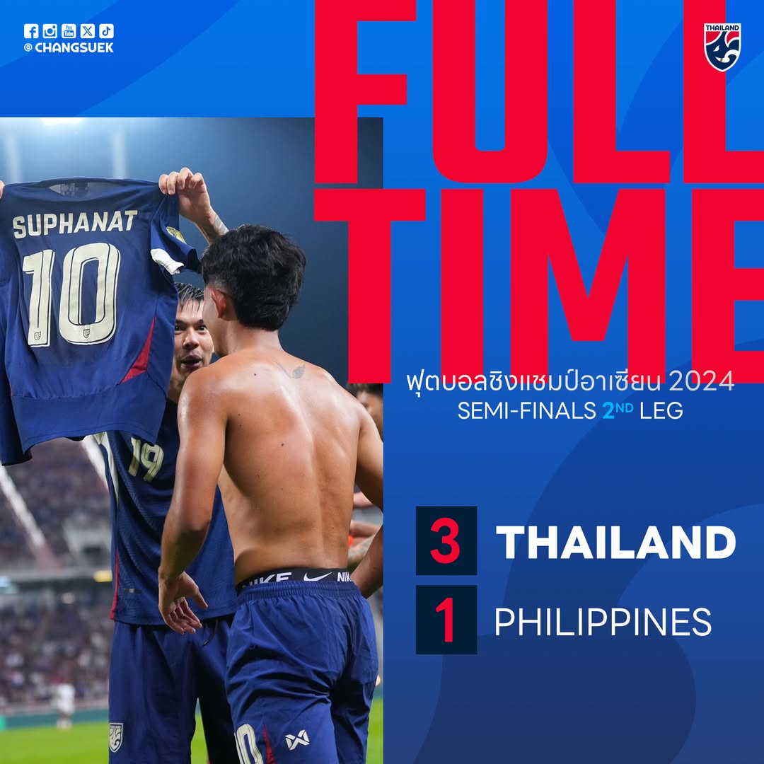 Thắng nhọc Philippines ở hiệp phụ, Thái Lan vào chung kết ASEAN Cup gặp Việt Nam- Ảnh 2.