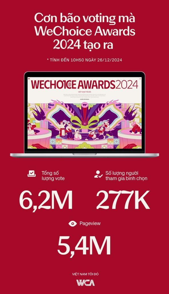 WeChoice Awards 2024 bước sang giai đoạn b&igrave;nh chọn- Ảnh 2.