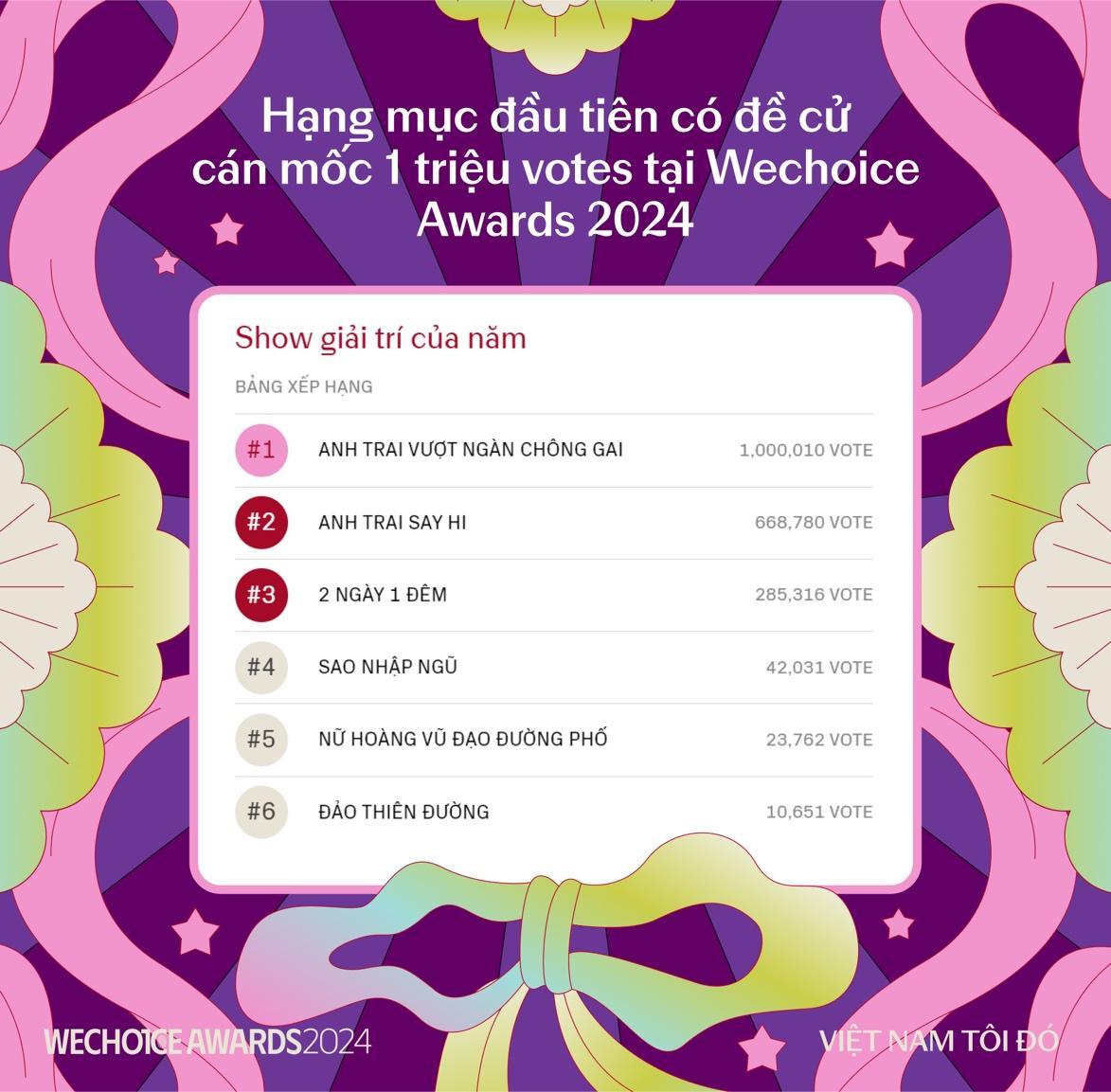 WeChoice Awards 2024 bước sang giai đoạn b&igrave;nh chọn- Ảnh 3.