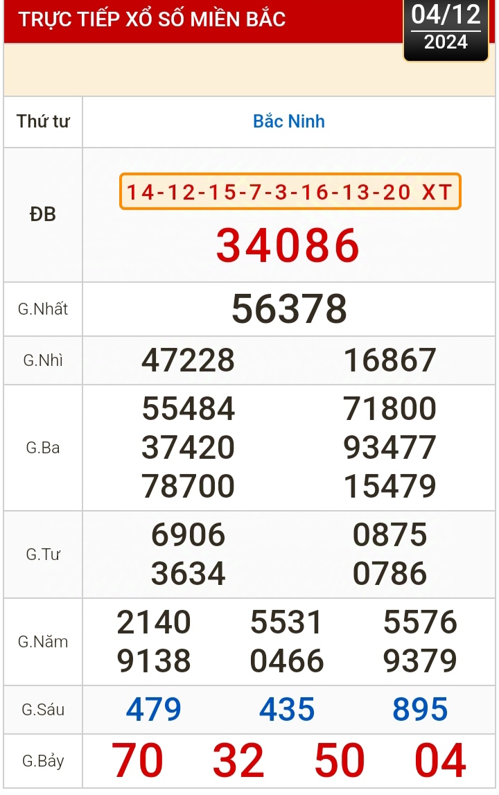 Kết quả xổ số h&ocirc;m nay, 4-12: Đồng Nai, Cần Thơ, S&oacute;c Trăng, Đ&agrave; Nẵng, Kh&aacute;nh H&ograve;a...- Ảnh 3.