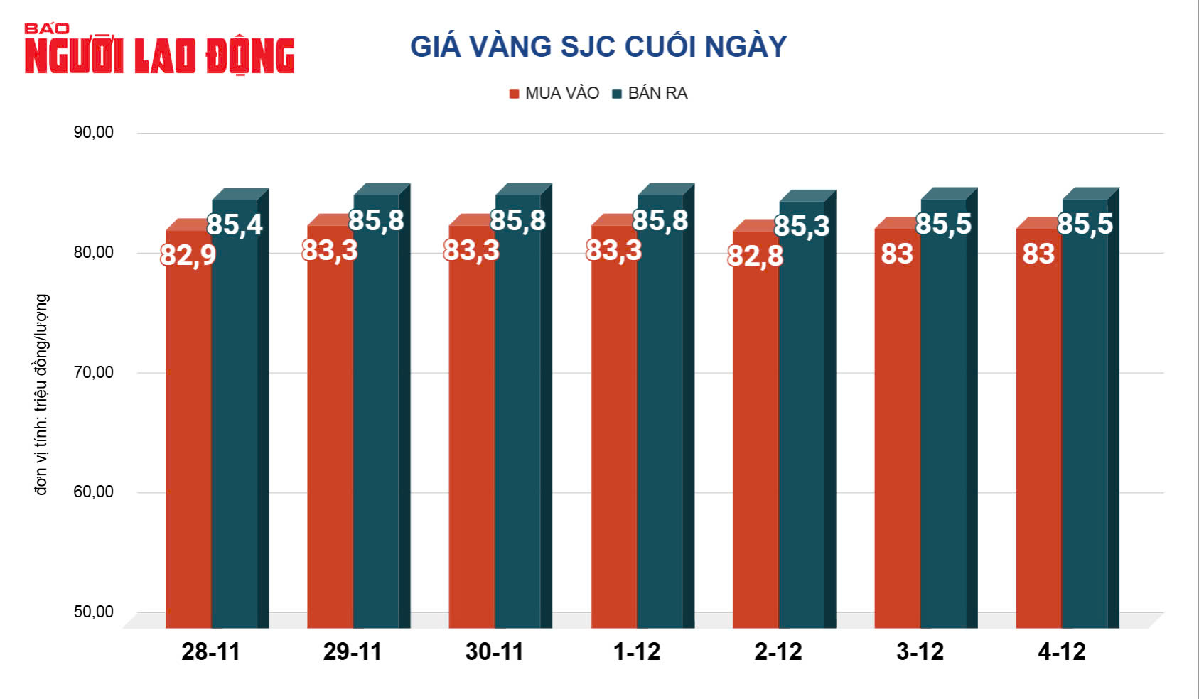 Gi&aacute; v&agrave;ng h&ocirc;m nay, 5-12: Tăng rất mạnh- Ảnh 2.