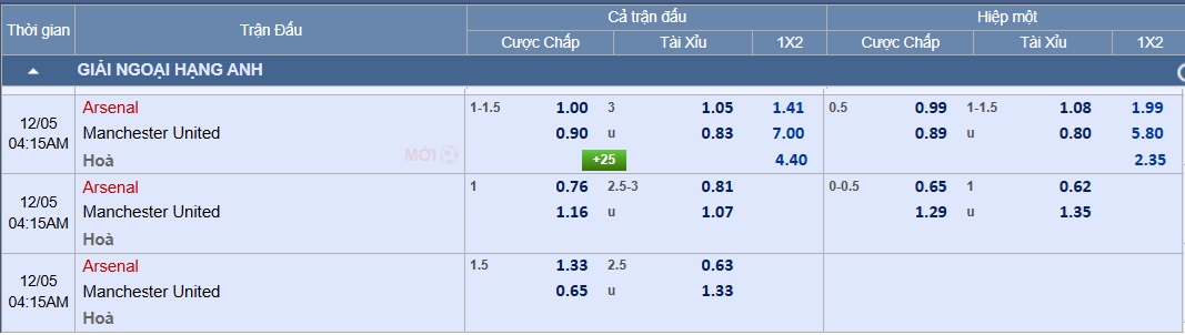 Soi tỉ số Arsenal - Manchester United: Pháo thủ khó thắng đậm- Ảnh 3.