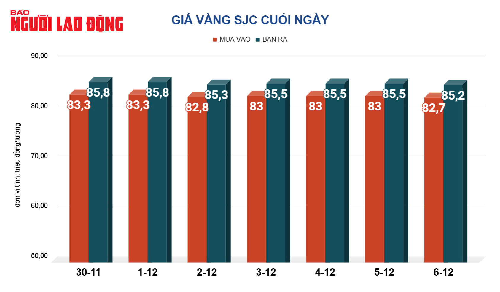 Gi&aacute; v&agrave;ng h&ocirc;m nay, 7-12: Bật tăng trở lại- Ảnh 2.