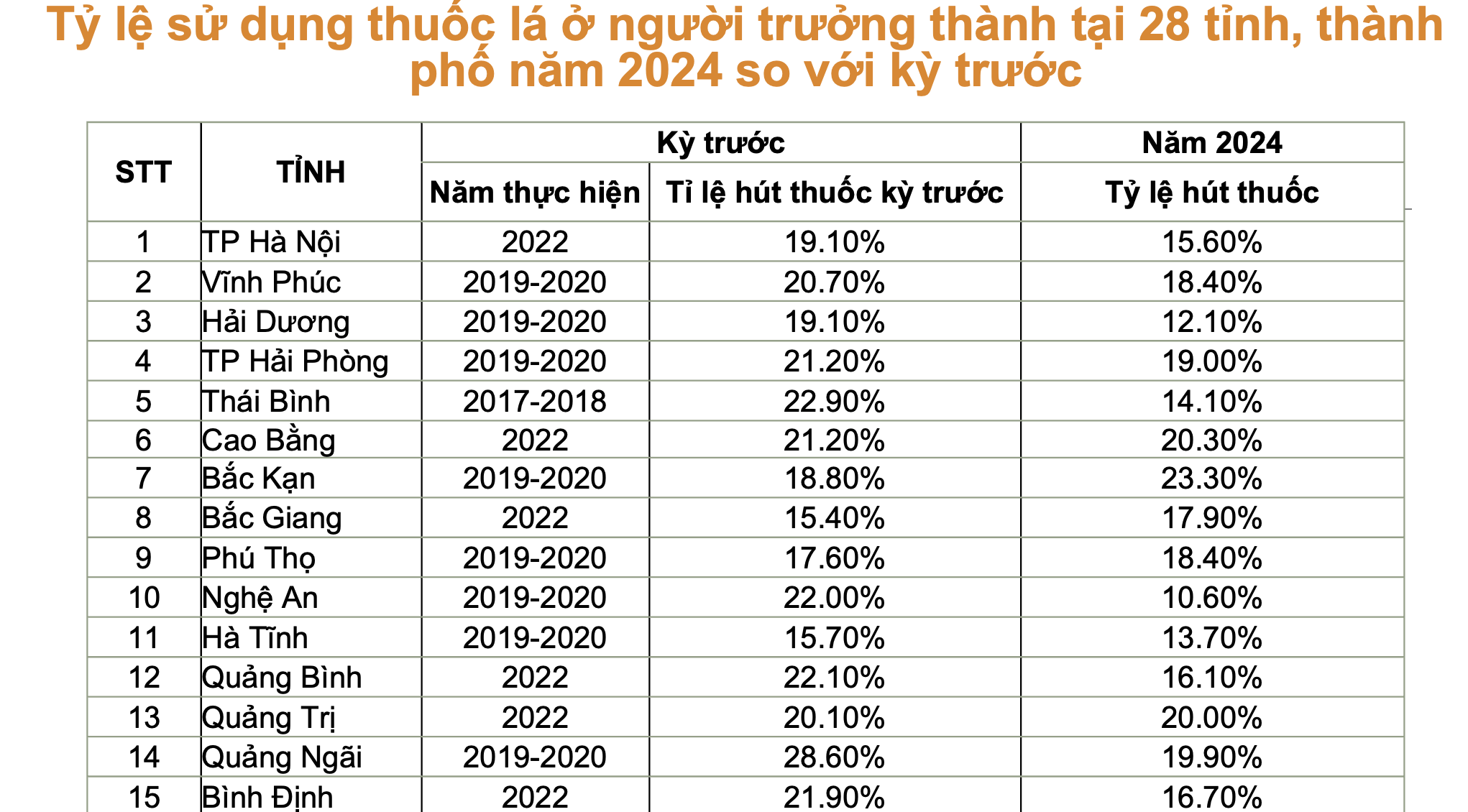 C&ocirc;ng bố khảo s&aacute;t lớn nhất về sử dụng c&aacute;c sản phẩm thuốc l&aacute;- Ảnh 3.
