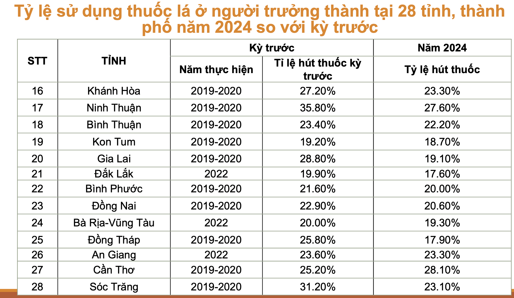 C&ocirc;ng bố khảo s&aacute;t lớn nhất về sử dụng c&aacute;c sản phẩm thuốc l&aacute;- Ảnh 4.