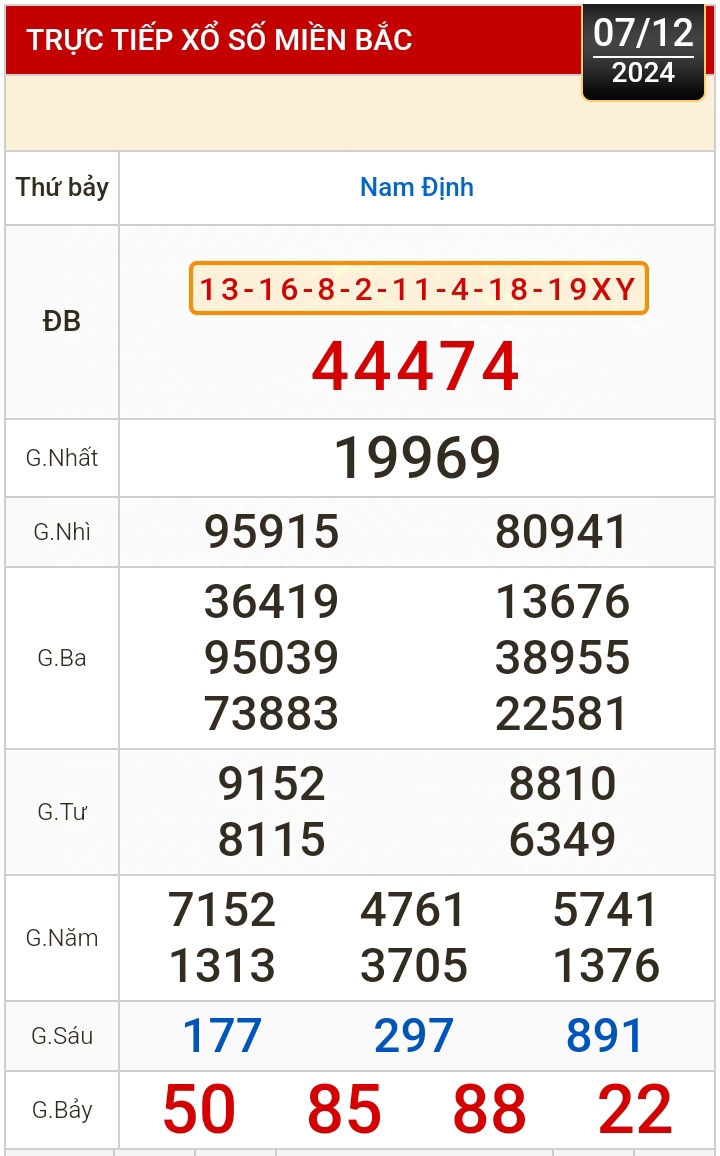 Kết quả xổ số h&ocirc;m nay, 7-12: TP HCM, Long An, B&igrave;nh Phước, Hậu Giang, Đ&agrave; Nẵng...- Ảnh 3.