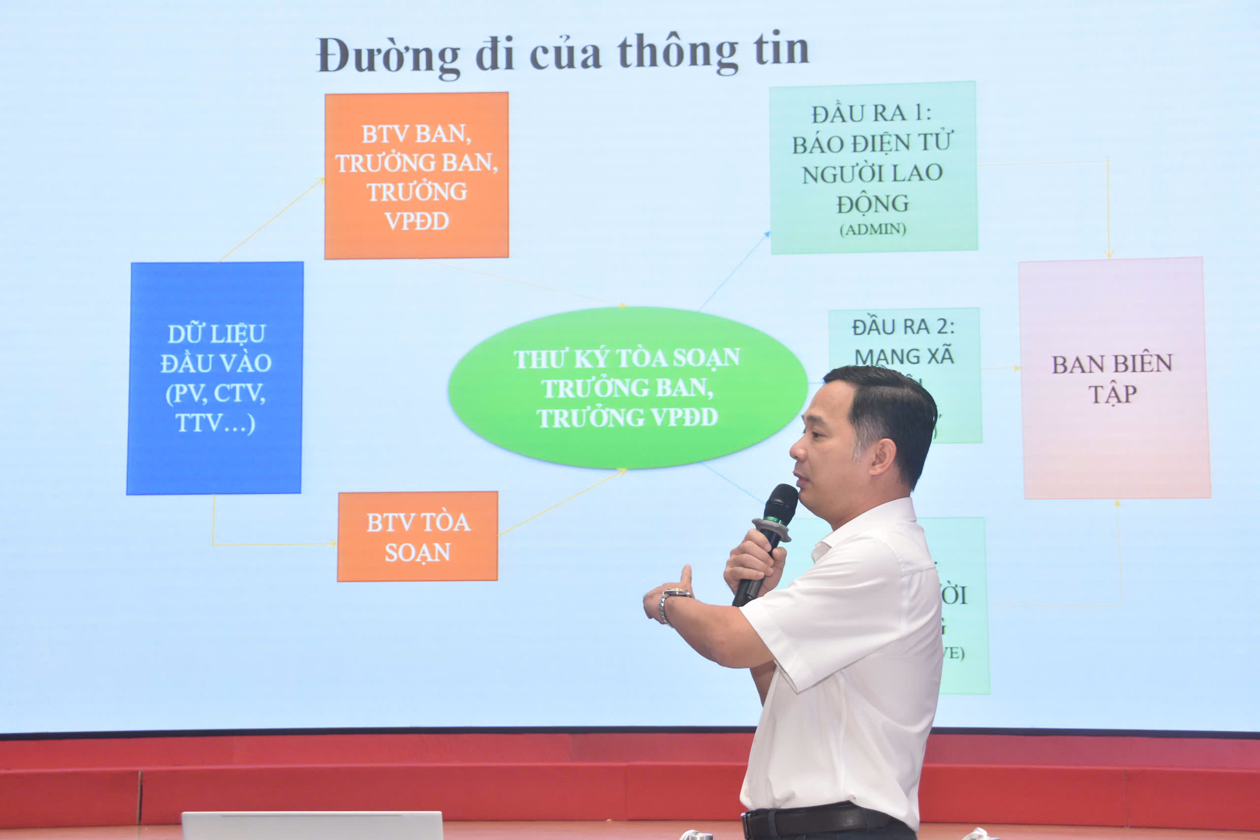 Trao đổi th&ocirc;ng tin, nghiệp vụ về bản quyền b&aacute;o ch&iacute; v&agrave; xu hướng b&aacute;o ch&iacute; số- Ảnh 6.