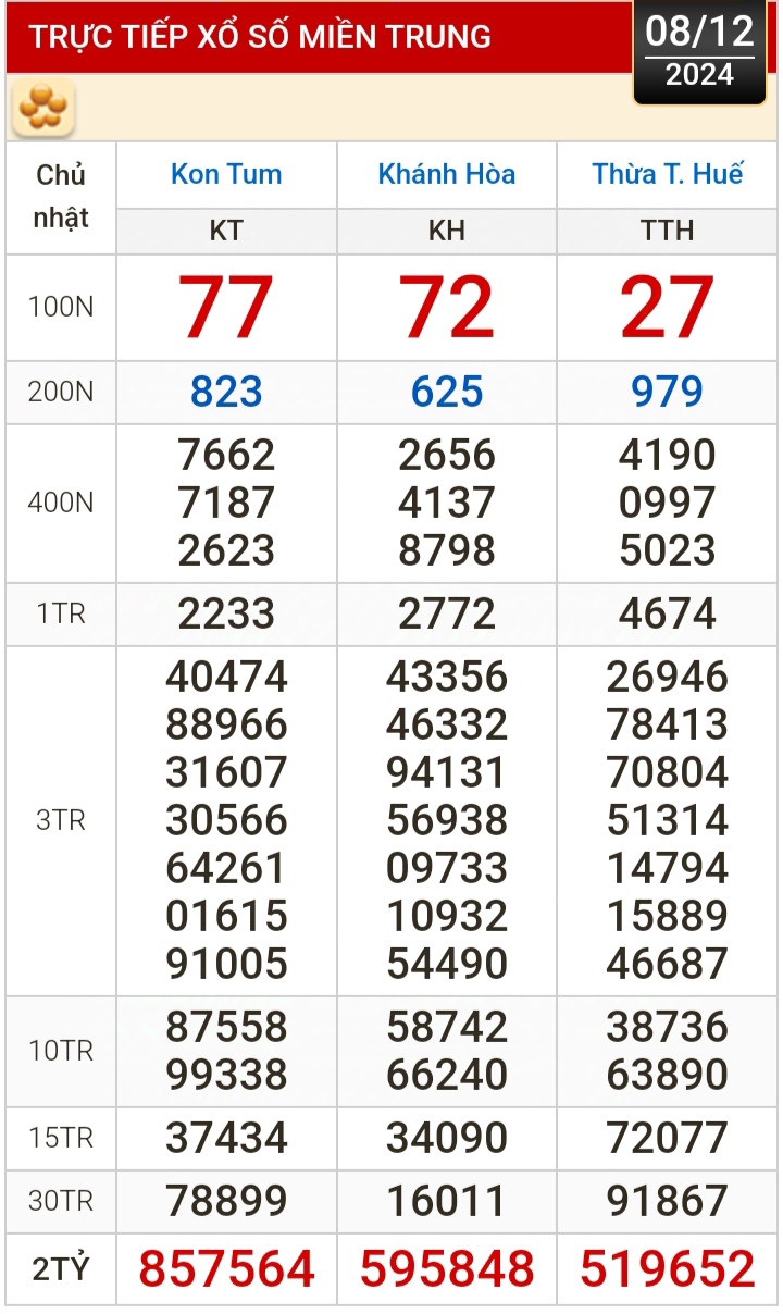 Kết quả xổ số h&ocirc;m nay, 8-12: Tiền Giang, Ki&ecirc;n Giang, Đ&agrave; Lạt, Kh&aacute;nh H&ograve;a, Kon Tum, Th&aacute;i B&igrave;nh...- Ảnh 2.