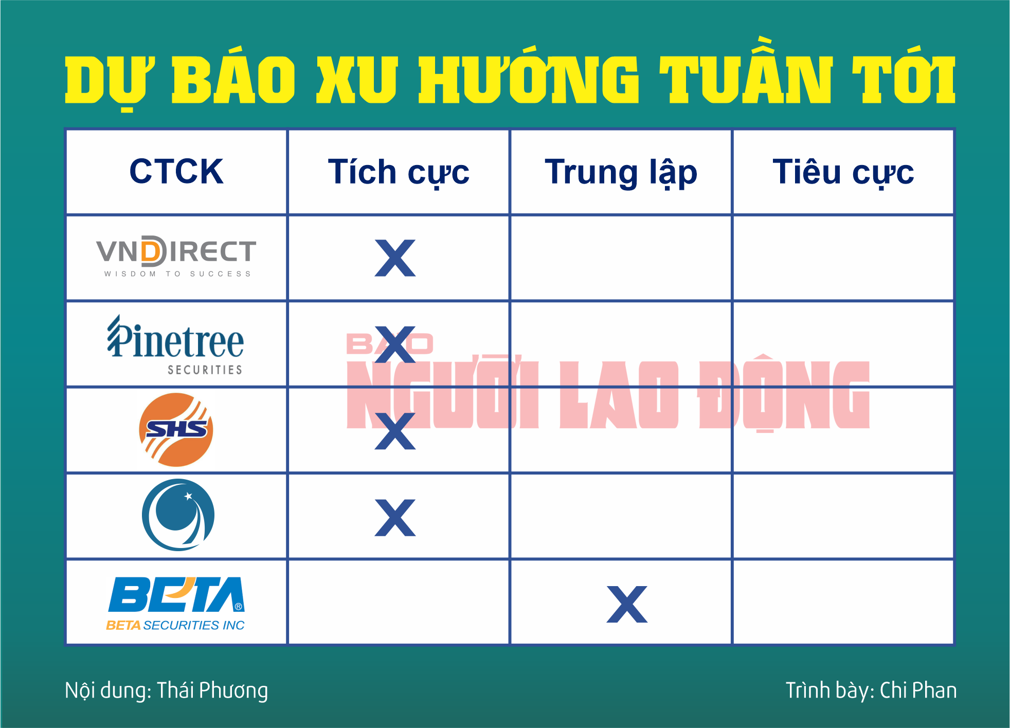 Chứng kho&aacute;n tuần tới (từ 9 đến 13-12): D&ograve;ng tiền trở lại, cổ phiếu n&agrave;o n&ecirc;n "xuống tiền"?- Ảnh 2.