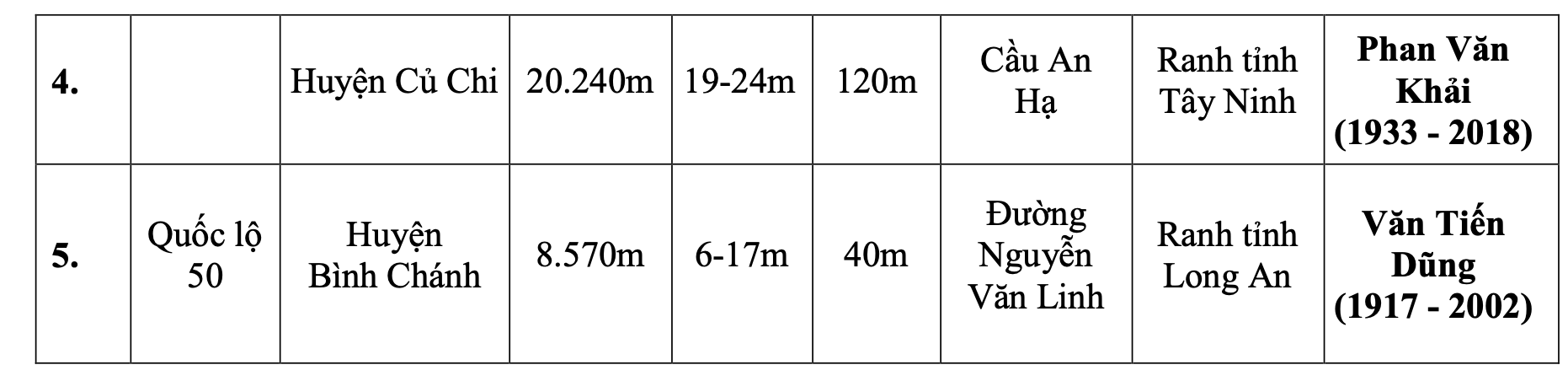 Người d&acirc;n cần biết: TP HCM muốn đổi t&ecirc;n nhiều tuyến đường- Ảnh 3.