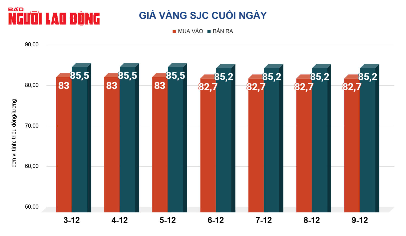 Gi&aacute; v&agrave;ng h&ocirc;m nay, 10-12: Tăng mạnh nhất trong 2 tuần qua- Ảnh 2.