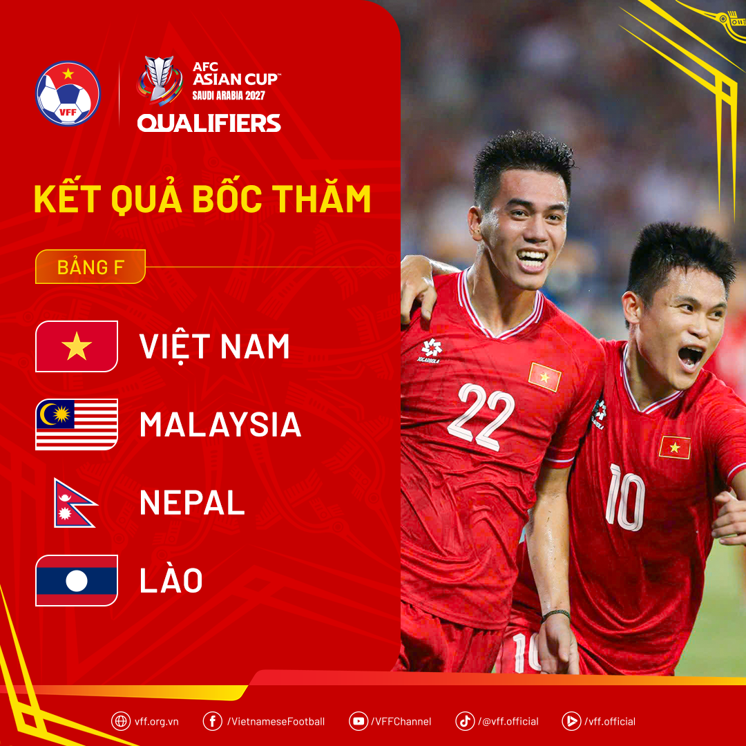 Tuyển Việt Nam "rộng cửa" v&agrave;o VCK Asian Cup 2027- Ảnh 4.