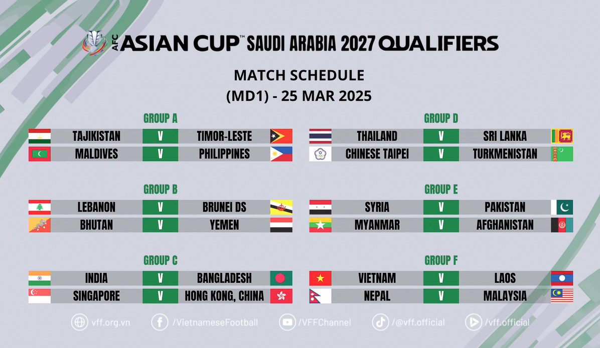 Tuyển Việt Nam "rộng cửa" v&agrave;o VCK Asian Cup 2027- Ảnh 3.