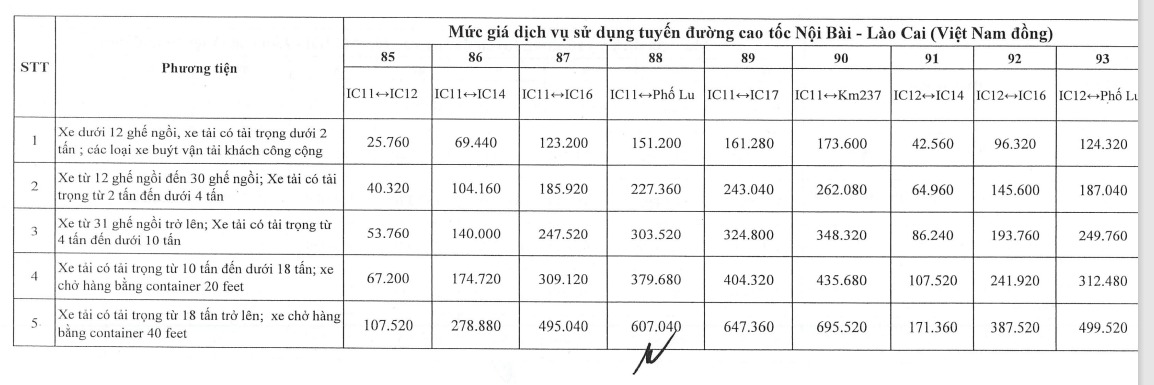 Tăng gi&aacute; v&eacute; 4 tuyến cao tốc lưu lượng xe đ&ocirc;ng đ&uacute;c từ ng&agrave;y 1-2- Ảnh 14.