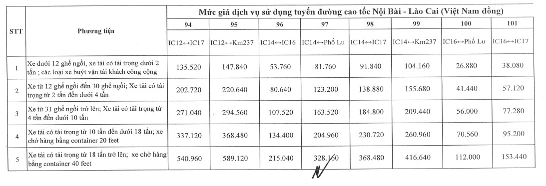 Tăng gi&aacute; v&eacute; 4 tuyến cao tốc lưu lượng xe đ&ocirc;ng đ&uacute;c từ ng&agrave;y 1-2- Ảnh 15.