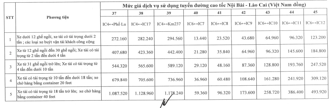 Tăng gi&aacute; v&eacute; 4 tuyến cao tốc lưu lượng xe đ&ocirc;ng đ&uacute;c từ ng&agrave;y 1-2- Ảnh 9.
