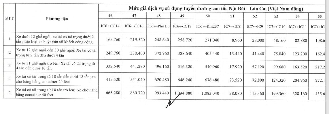 Tăng gi&aacute; v&eacute; 4 tuyến cao tốc lưu lượng xe đ&ocirc;ng đ&uacute;c từ ng&agrave;y 1-2- Ảnh 10.