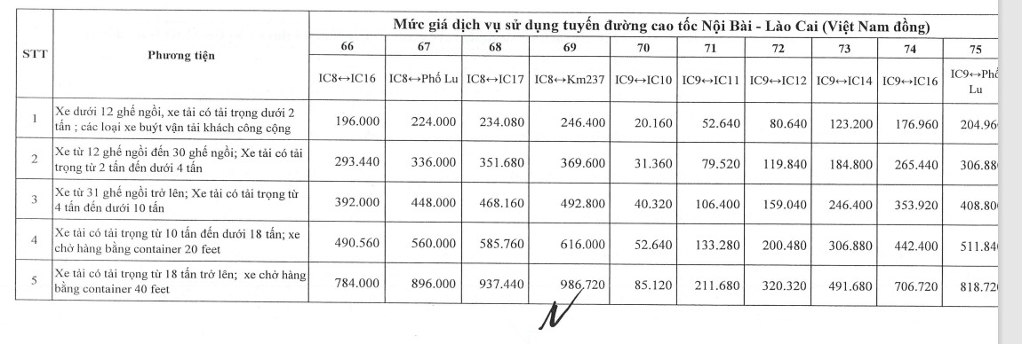 Tăng gi&aacute; v&eacute; 4 tuyến cao tốc lưu lượng xe đ&ocirc;ng đ&uacute;c từ ng&agrave;y 1-2- Ảnh 12.