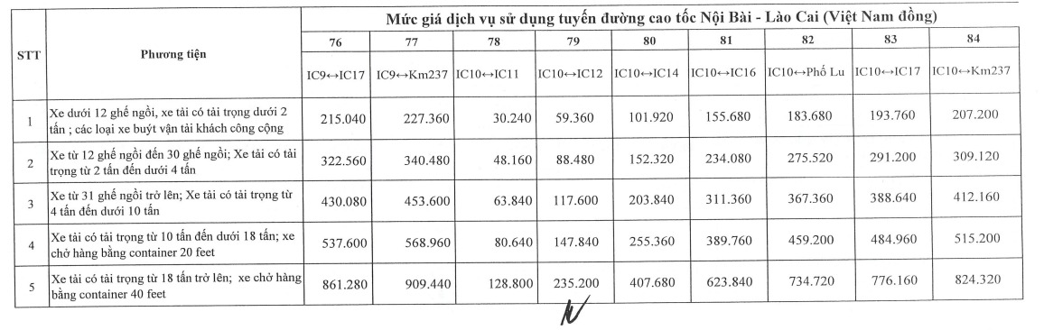 Tăng gi&aacute; v&eacute; 4 tuyến cao tốc lưu lượng xe đ&ocirc;ng đ&uacute;c từ ng&agrave;y 1-2- Ảnh 13.