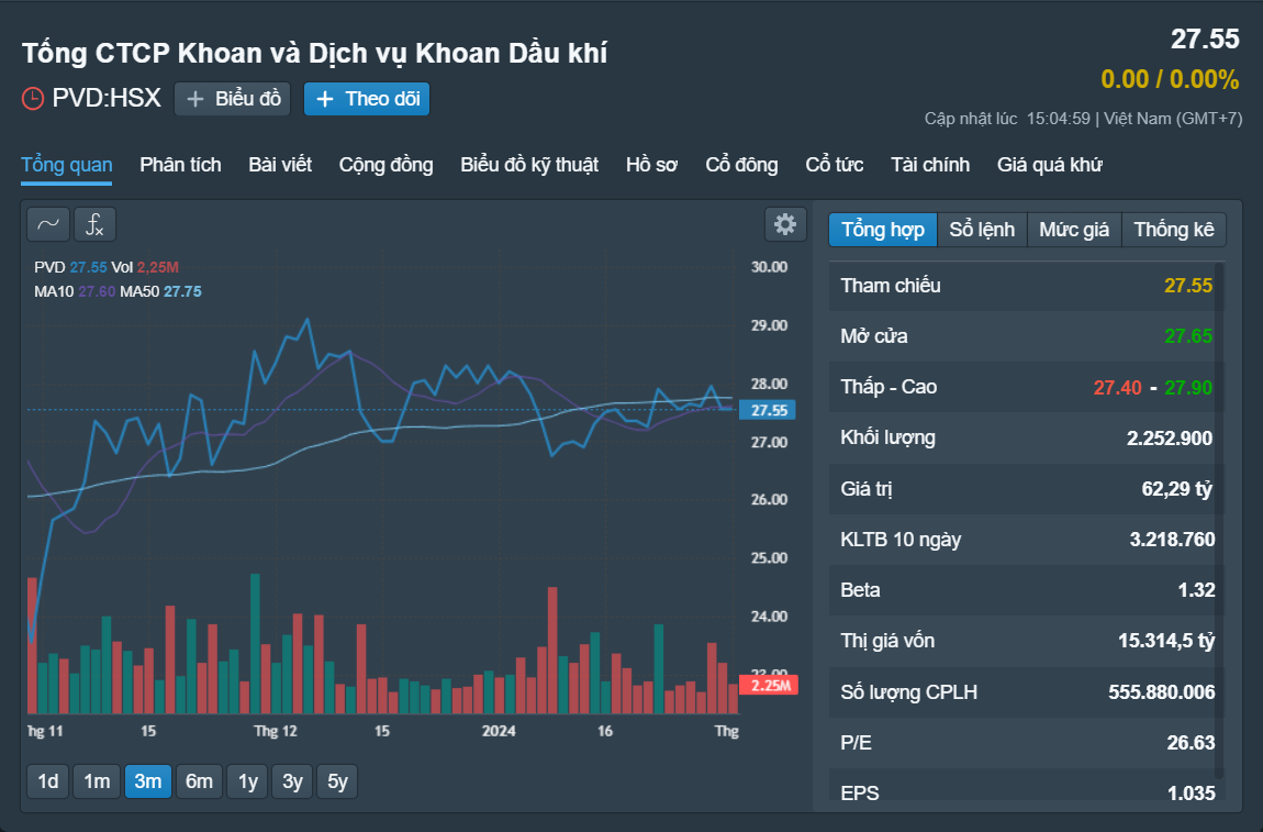Những cổ phiếu đáng chú ý ngày 2-2- Ảnh 1.