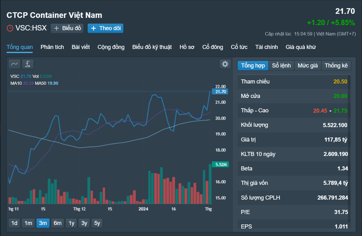 Những cổ phiếu đáng chú ý ngày 2-2- Ảnh 2.