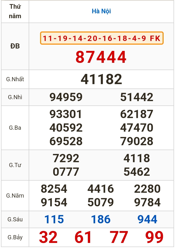 Kết quả xổ số h&ocirc;m nay (1-2): T&acirc;y Ninh, An Giang, B&igrave;nh Thuận, B&igrave;nh Định, Quảng Trị, H&agrave; Nội- Ảnh 3.