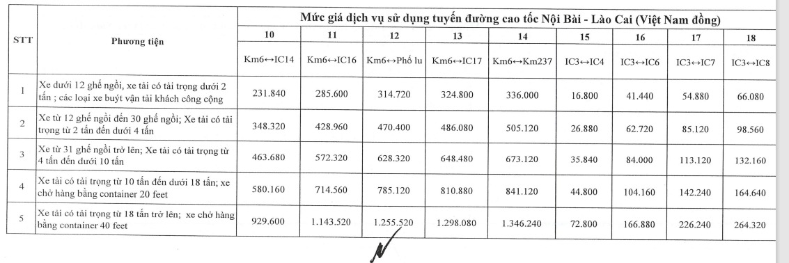 Tăng gi&aacute; v&eacute; 4 tuyến cao tốc lưu lượng xe đ&ocirc;ng đ&uacute;c từ ng&agrave;y 1-2- Ảnh 6.