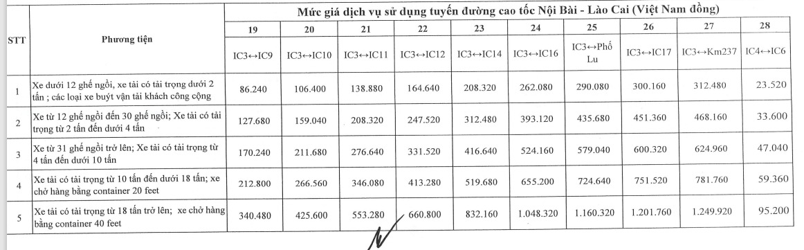 Tăng gi&aacute; v&eacute; 4 tuyến cao tốc lưu lượng xe đ&ocirc;ng đ&uacute;c từ ng&agrave;y 1-2- Ảnh 7.