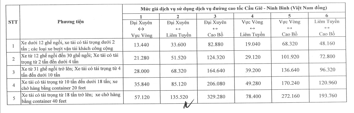 Biểu mức thu ph&iacute; mới của tuyến cao tốc Cầu Giẽ - Ninh B&igrave;nh