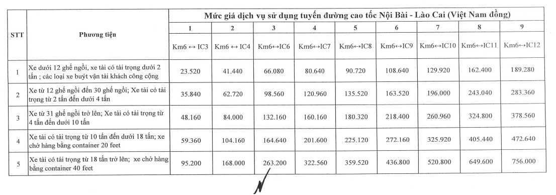 Mức ph&iacute; cao tốc Nội B&agrave;i - L&agrave;o Cai &aacute;p dụng từ ng&agrave;y 1-2