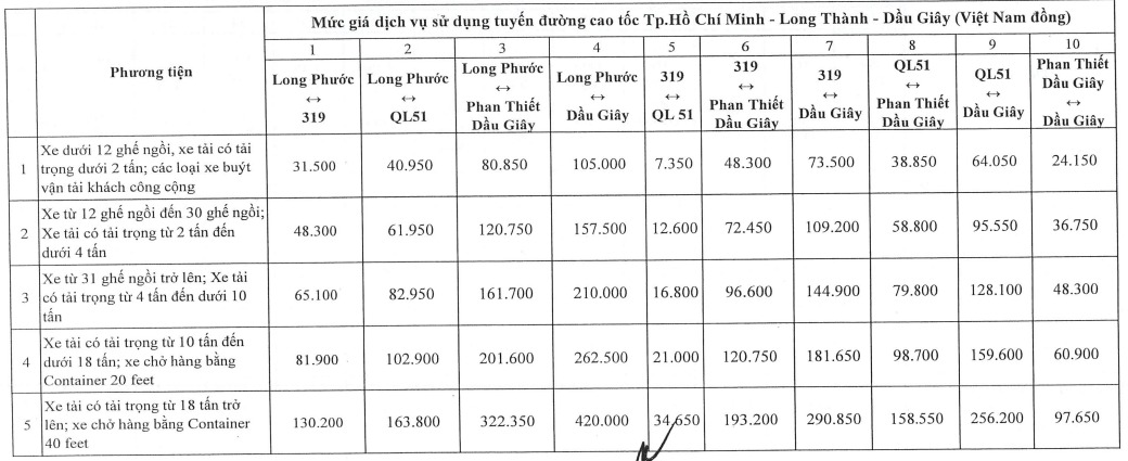 Biểu mức thu ph&iacute; mới của tuyến cao tốc TP HCM  - Long Th&agrave;nh - Dầu Gi&acirc;y