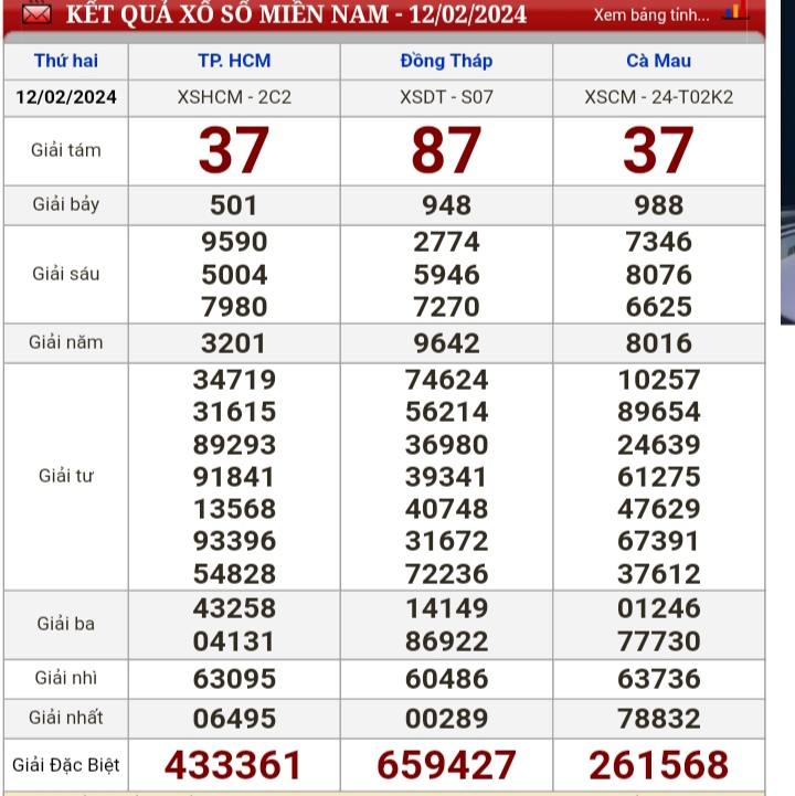 Kết quả xổ số h&ocirc;m nay (12-2): TP HCM, Đồng Th&aacute;p, C&agrave; Mau, Ph&uacute; Y&ecirc;n, H&agrave; Nội...- Ảnh 1.